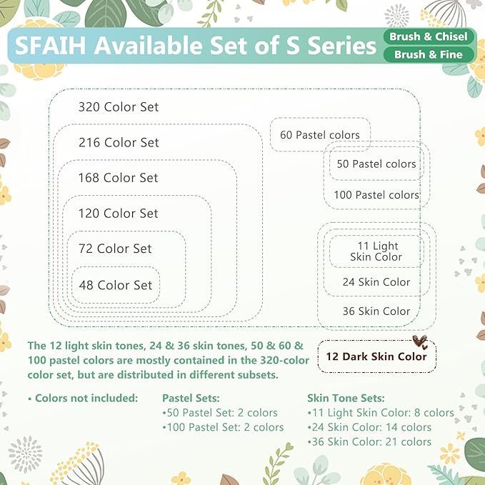 SFAIH Skin Tone Alcohol Markers Brush & Chisel - 12 Dark Portrait Colors, Blendable & Refillable Permanent Art Markers for Adults/Teen/Artists/Creators & Illustrators