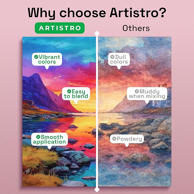 ARTISTRO 168 Watercolor Paint Set, Vivid Colors in Portable Box, Palette set. Perfect Travel Watercolor Set for Artists, Amateur Hobbyists and Painting
