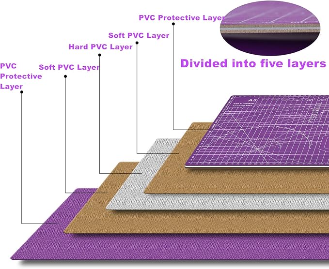 Rdutuok Rotary Cutter Set 45mm Fabric Cutter Set Quilting Kit, 5 Replacement Blades, A3 Cutting Mat(18X12"), Acrylic Ruler,Sewing Pins,Craft Knife and Craft Clips for Sewing and Crafting (Purple)
