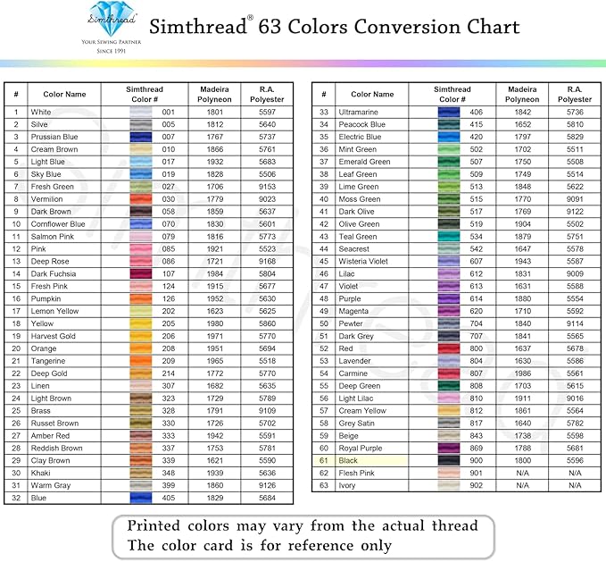 Simthread Trilobal Polyester Thread – 5000M (5500yds) No.40 – Super Sheen, Tangle-Free – Built-in Thread Lock Spool – Compatible with Brother, Singer, Janome & More, Black-900