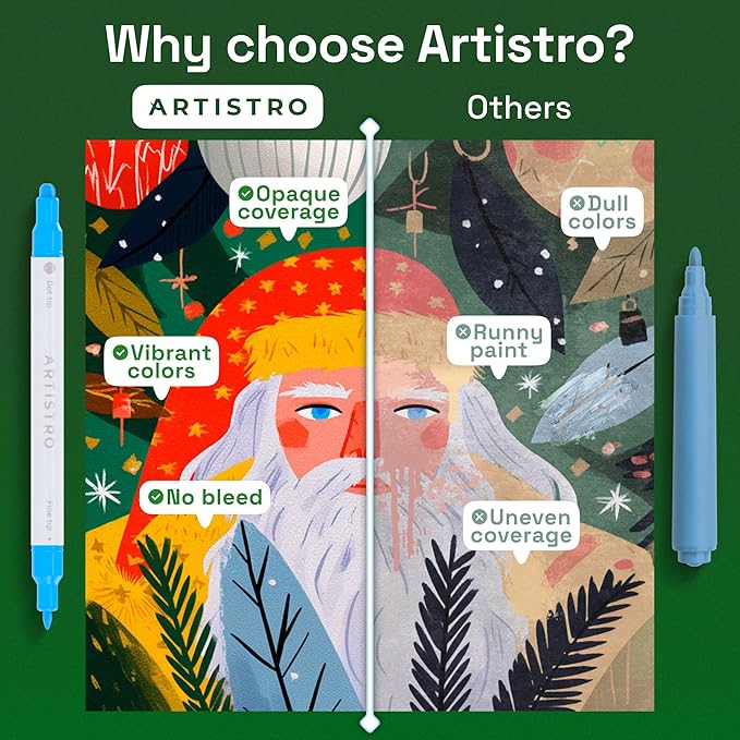 ARTISTRO 36 Acrylic Paint Markers for Rock, Fabric, Wood, Glass, Craft, Decoration - Dual-Tip Paint Pens - Stocking Stuffers, Christmas Gift Idea for Teens, Grandkids, Kids - Art Supplies