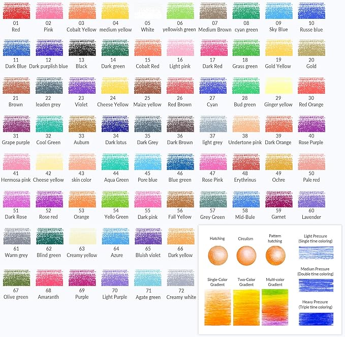 72 Colored Pencils for Adult Coloring Books, Premium Soft Core Coloring Pencil Set with Sharpener for Artists, Drawing and Sketching Pencils, Professional Art Supplies Set for Adults