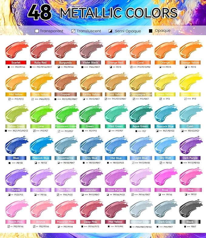 64 PCS Metallic Acrylic Paint Set with 12 Brushes, 2 Knives & Palette, 48 Colors (2oz/60ml) Art Craft Paint for Adults Kids Artists Beginners, Canvas Ceramic Rocks Wood Painting Kit Art Supplies