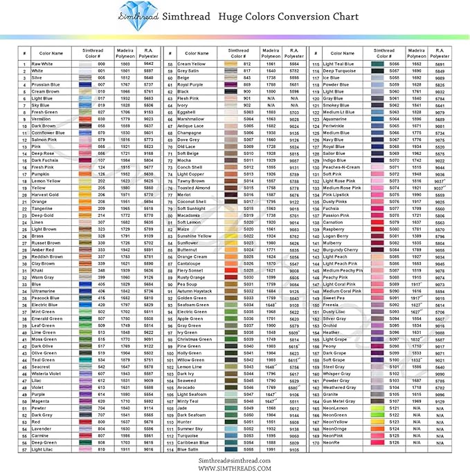 Simthread 5500Yds Embroidery Thread, 5000M High-Yardage 40WT 100% Polyester Thread – 170+ Vivid Colors, High-Speed Rated – Compatible with Brother, Singer, Janome & More - Sailor Blue S069