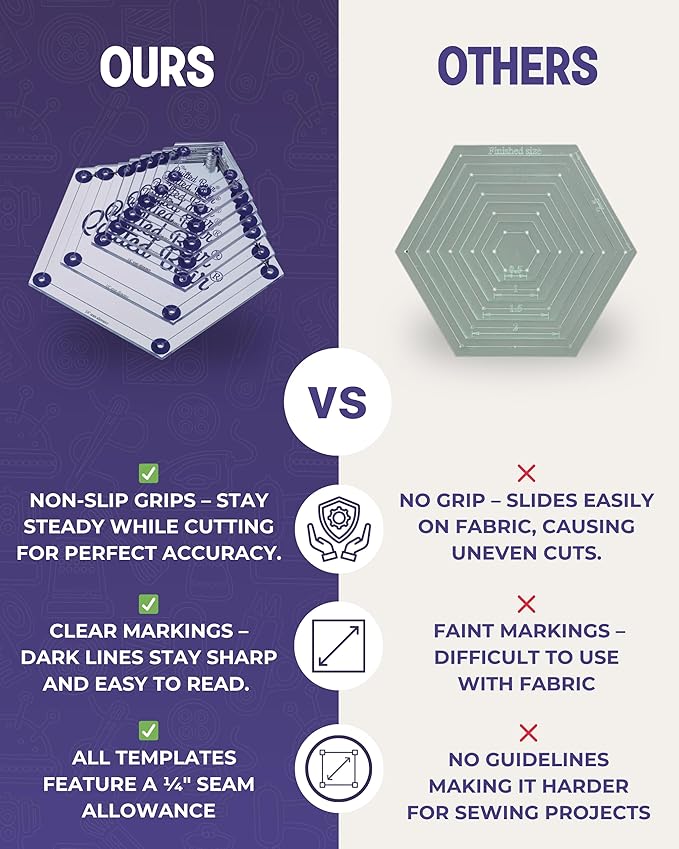 The Quilted Bear Triangle Quilting Templates – 8 Clear Non-Slip Acrylic Quilt Templates for Precise Fabric Cutting & Stress-Free Machine Quilting - Ideal for Quilt & Sewing Supplies (¾–3")