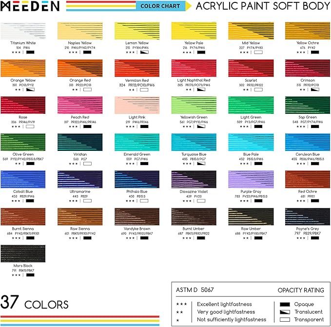 MEEDEN Soft Body Acrylic Paint: Cerulean Blue Hue 250ml/8.45oz Bulk Acrylic Colors in Ergonomic Bottle - Fluid Flow Art Paints for Artists Canvas Painting