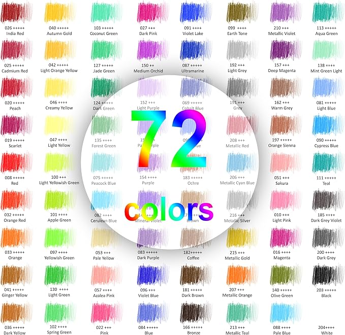 HIFORNY 75 Pack Colored Pencils Set for Adult Coloring,72 Colors Coloring Pencils with Extras,Drawing Pencils Art Craft Supplies for Adults Beginners