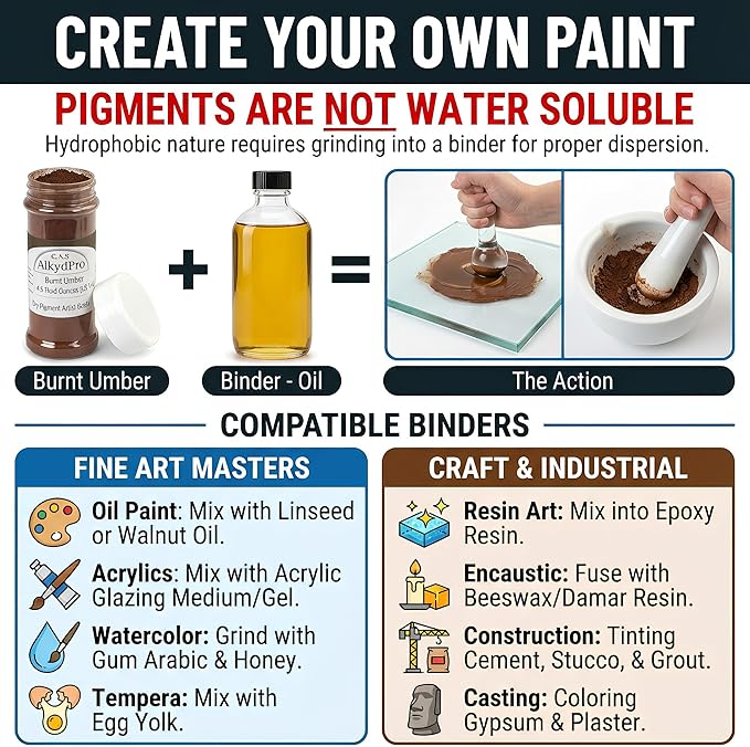 Venetian Red, Buff Titanium, Ivory Black 4.5 Fl Oz (Pack of 8) Pigment Set for Oil Paint, Watercolor, Acrylic, Epoxy Resin, Encaustic, Concrete, Dry Powder Artist Grade,