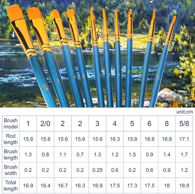 Acrylic Paint Brush Set, 5 Packs / 50 pcs Nylon Hair Brushes for All Purpose Oil Watercolor Painting Artist Professional Kits