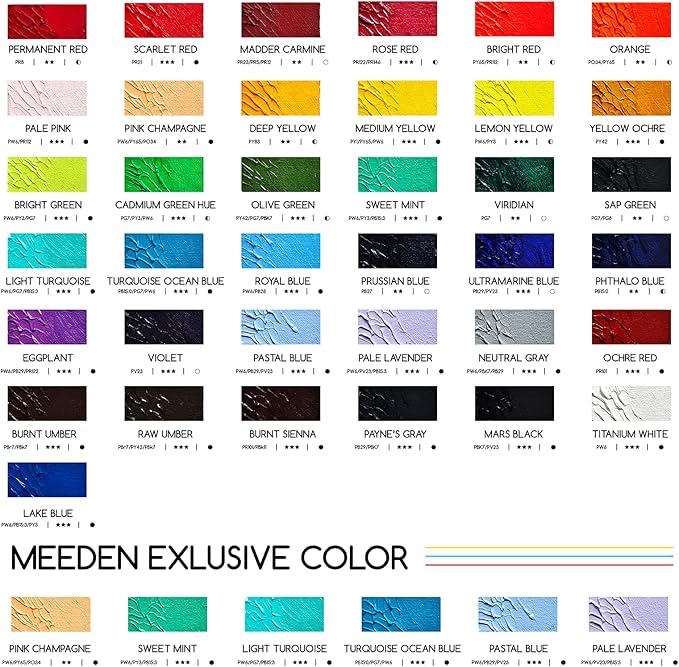 MEEDEN Artist Grade Oil Paint: Lake Blue - 170ml/5.7oz Tube - Professional Art Paints for Canvas Painting