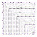 OmniCraft 12-1/2" Square-Up Quilting Ruler by Omnigrid