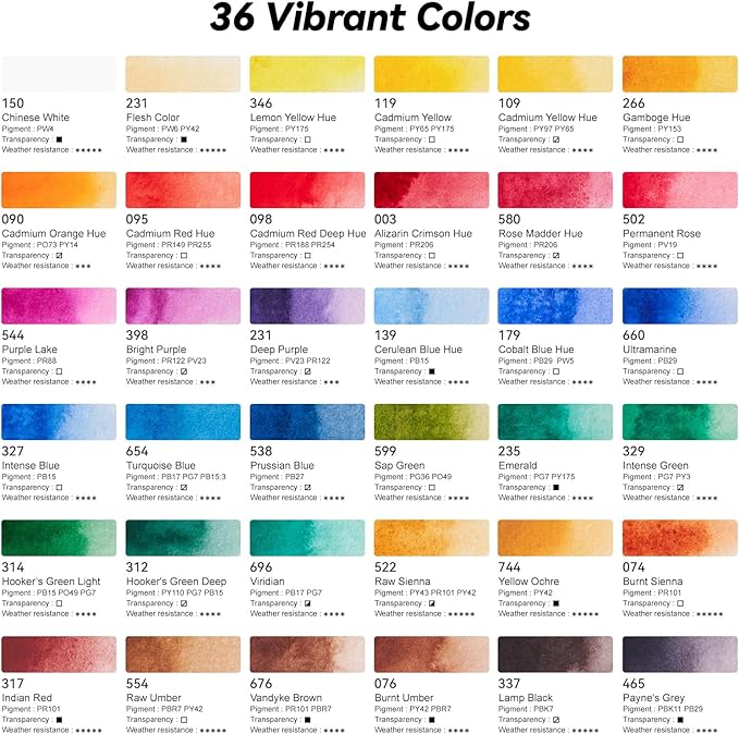 Paul Rubens Watercolor Paint Set, 36 Colors Solid Watercolor Paint, Easy To Blend And Diffuse Watercolor Palette, Portable Travel Watercolor Set