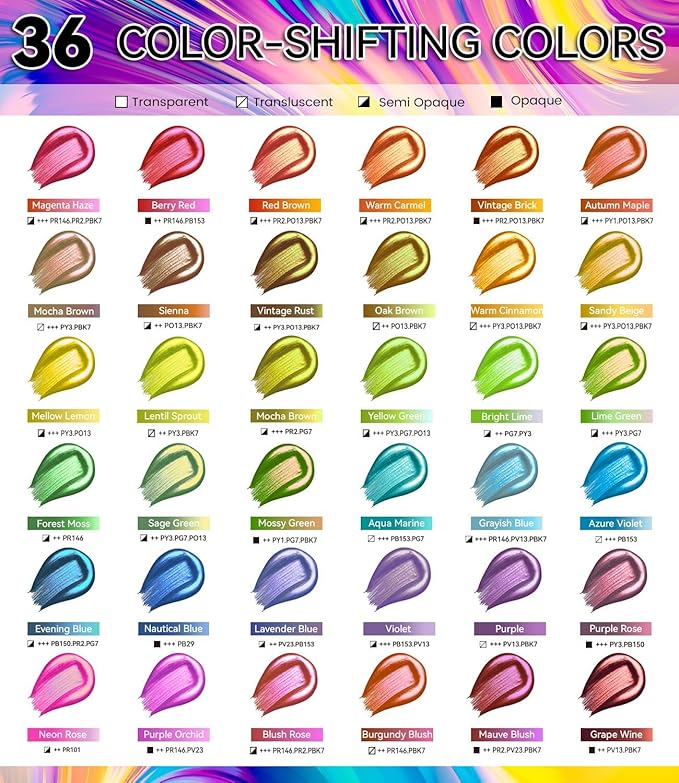 52 PCS Iridescent Acrylic Paint Set with 12 Brushes, 2 Knives & Palette, 36 Colors (2oz/60ml) Art Craft Paint for Adults Kids Artists Beginners, Canvas Ceramic Rocks Wood Painting Kit Art Supplies