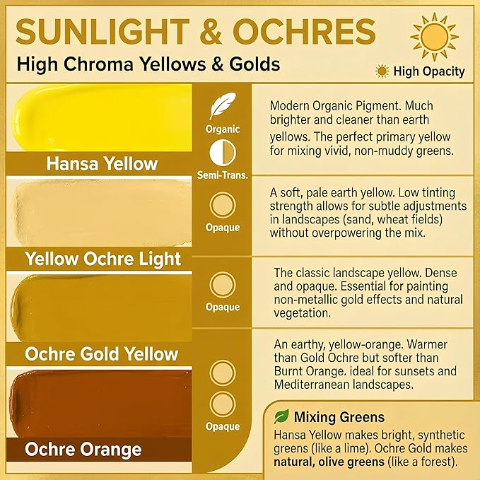 Hansa Yellow, Ochre, Sienna, Umber Pigment Set for Oil Paint, Watercolor, Acrylic, Epoxy Resin, Encaustic, Concrete, Dry Powder Artist Grade, 4.5 Fl Oz (Pack of 8)