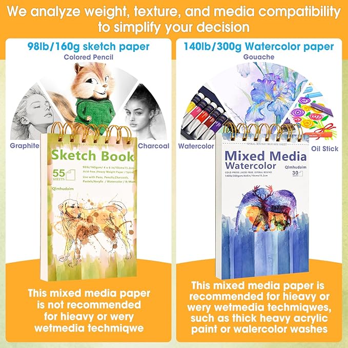 Qlmhudaim Portable Travel Sketchbook | Spiral Bound 4x6 with Tear Line, 55 Sheets 98lb/160g | for Watercolor & Quick Sketching |Portable Travel Art Suitable for Kids, Adults & Artists
