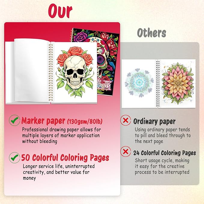 Tlenpo Sugar Skull Coloring Book for Adult Women Relaxation, Spiral Bound, Printed Single-Sided, Adult Coloring Book for Women Arts and Crafts Sugar Skull Mindfulness Gift with 50 Pages