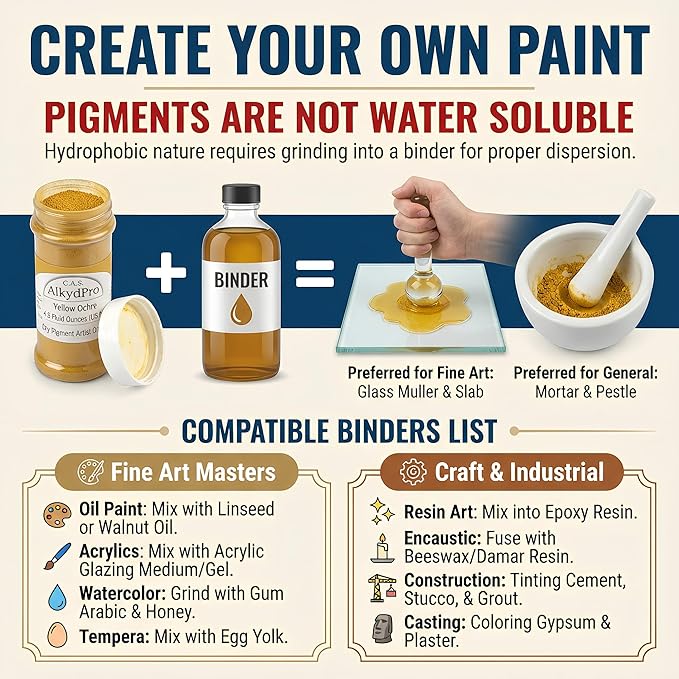 Hansa Yellow, Ochre, Sienna, Umber Pigment Set for Oil Paint, Watercolor, Acrylic, Epoxy Resin, Encaustic, Concrete, Dry Powder Artist Grade, 4.5 Fl Oz (Pack of 8)