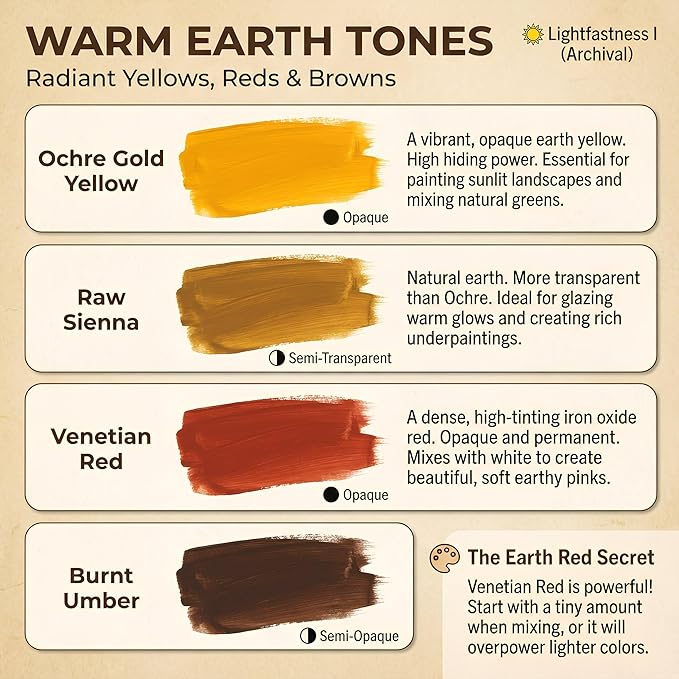 Venetian Red, Buff Titanium, Ivory Black 4.5 Fl Oz (Pack of 8) Pigment Set for Oil Paint, Watercolor, Acrylic, Epoxy Resin, Encaustic, Concrete, Dry Powder Artist Grade,