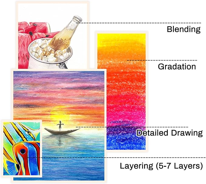 Oil-based Colored Pencils Set for Adult Professional Coloring 3.7mm Thick Core Unbreakable Great Color Rendering Iron Box Packed For Artists & Art Lovers (Renoir 3100 Series-36 Colors)