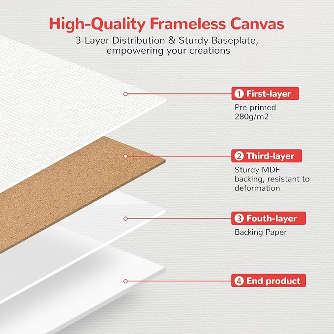 Canvas Boards for Painting 60 Pack, 11x14 Inch Canvas Panels White Blank 100% Cotton Art Supplies for Acrylics Oil Watercolor Tempera Paints