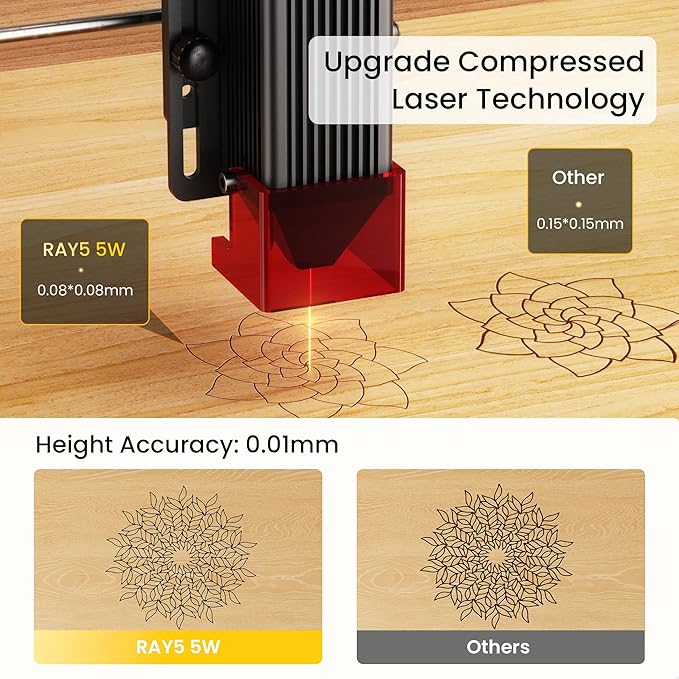 Longer RAY5 Laser Engraver, DIY Laser Engraver 5W Output Power, 3.5” Color Touch Screen, App Offline Control, Engraver Tool for Metal/Glass/Wood Engraving Area 15.75"x15.75"
