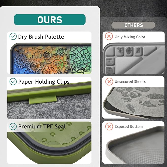 Wet Palette, Dry Brush Palette and Acrylic Paint Pallete, 3-in-1 Set for Miniature Painting and Acrylic Paints, 100PCS Hydration Paper and 4PCS Sponges