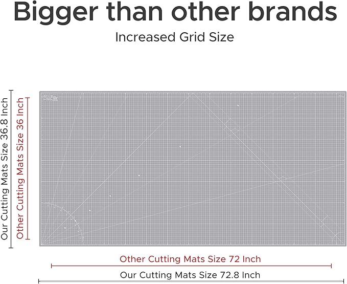 Elan Cutting Mat 36x72 Gray, Extra Large Self Healing Cutting Mat 36 x 72 Inch, 5-Ply Craft Board Gray, Hobby Board for Sewing and Quilting