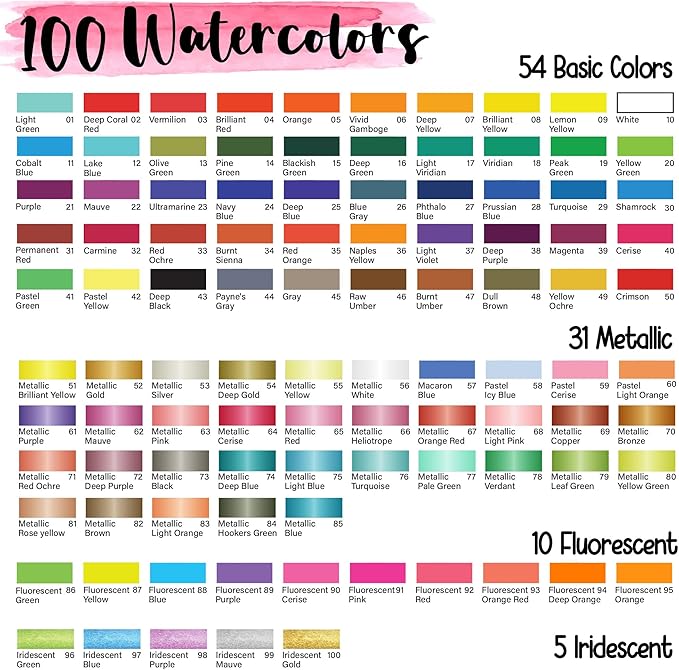 100 Watercolor Paint Set - Water Colors Paint for Kids, Adult, Beginners, Professional Artists | Watercolor Palette with Paper, Brushes, Pen | Travel Painting Kit, Art Supplies for Adults