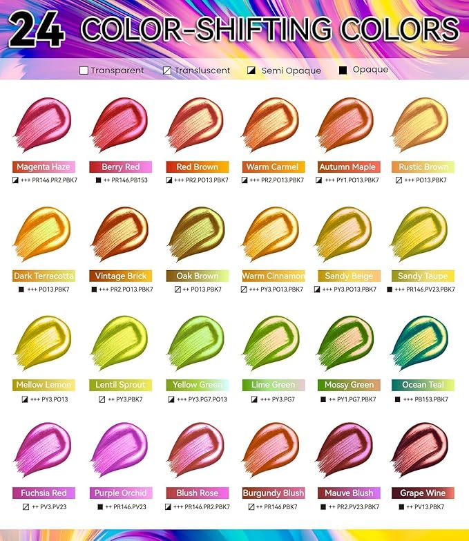 40 PCS Iridescent Acrylic Paint Set with 12 Brushes, 2 Knives & Palette, 24 Colors (2oz/60ml) Art Craft Paint for Adults Kids Artists Beginners, Canvas Ceramic Rocks Wood Painting Kit Art Supplies