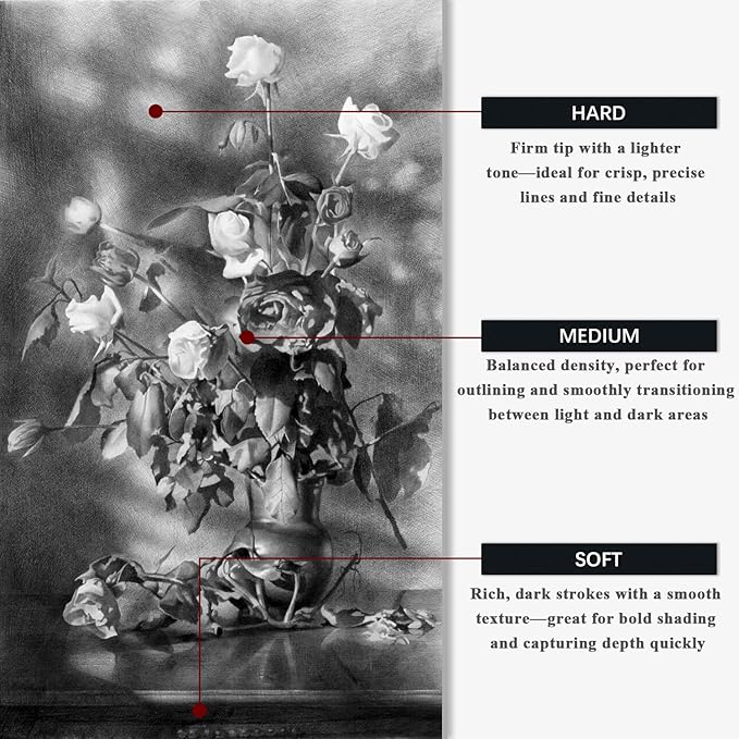 Compressed Charcoal Sticks Set of 12 – Soft, Medium, Hard Charcoal for Drawing, Sketching & Shading – Art Supplies for Artists, Beginners & Adults