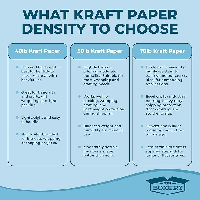 The Boxery Kraft/Brown Kraft Paper Roll, 18” x 9000” (750’)-50lb. Thickness, Heavy Duty Brown Wrapping Paper, Natural Kraft Packing Paper, Void Fill, Arts and Crafts, Bulletin Boards, Gift Wrapping
