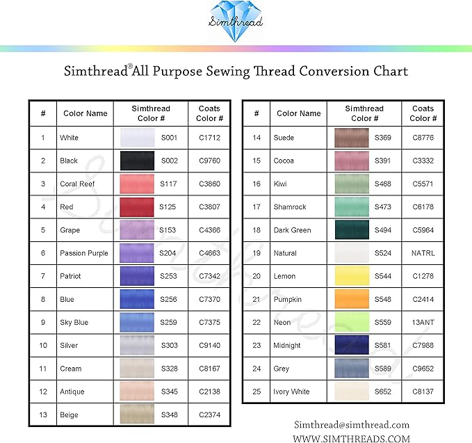 Simthread All Purpose Sewing Thread from 100% Spun Polyester for Serger, Overlock, Merrow, Quilting Sewing 4 Big Cones of 5000M (5500 Yards) Each - 40S/2 Kiwi
