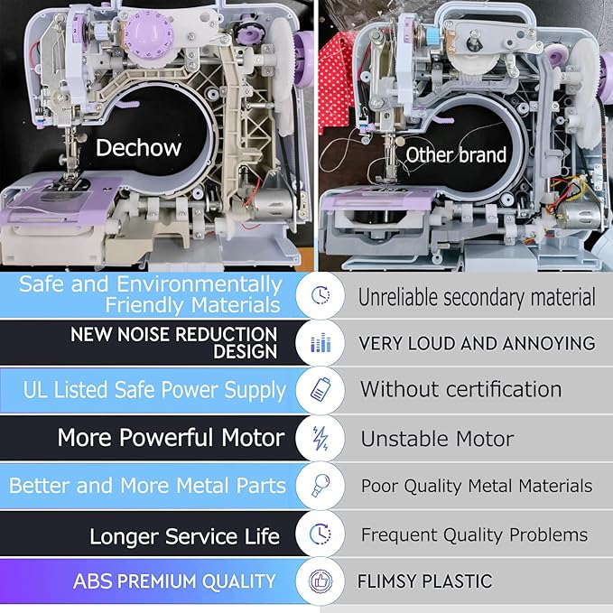 Sewing Machine for Beginners, Electric Mini Portable, 12 Built-in Stitches with Reverse Sewing, 2 Speeds Double Thread with Foot Pedal, Storage Bag, Cotton Fabric and Threads(Premium Set)