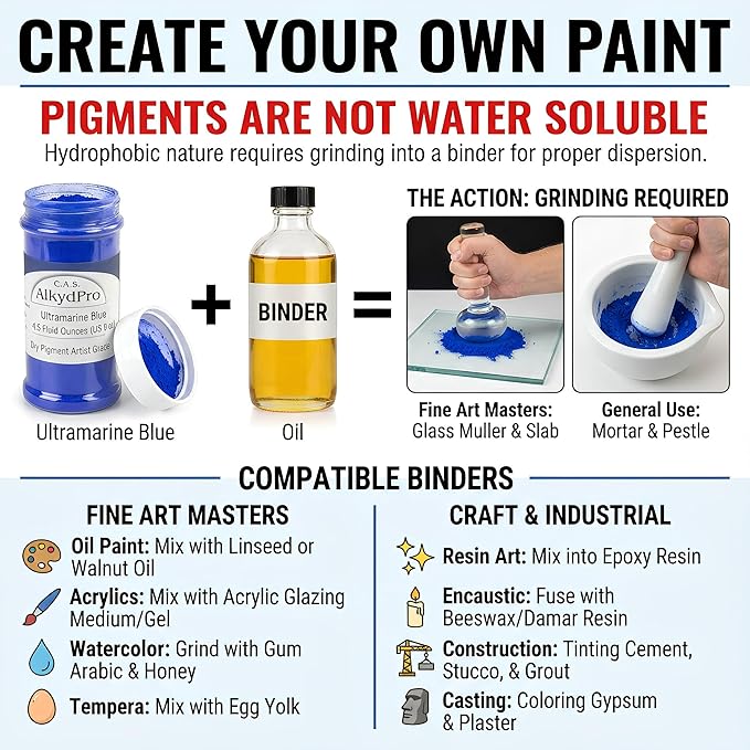 Ultramarine Blue, Titanium Buff, and Earth Pigment Set for Oil Paint, Watercolor, Acrylic, Epoxy Resin, Encaustic, and Concrete, Dry Powder Artist Grade, 4.5 Fl Oz (Pack of 8)