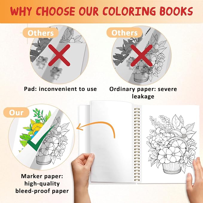 Tlenpo Adult Coloring Book for Women, Spiral Bound Adult Coloring Books for Women Relaxation, Suitable for Alcohol Markers and Colored Pencils, Single-Sided Print of Flower, 50 Coloring Pages