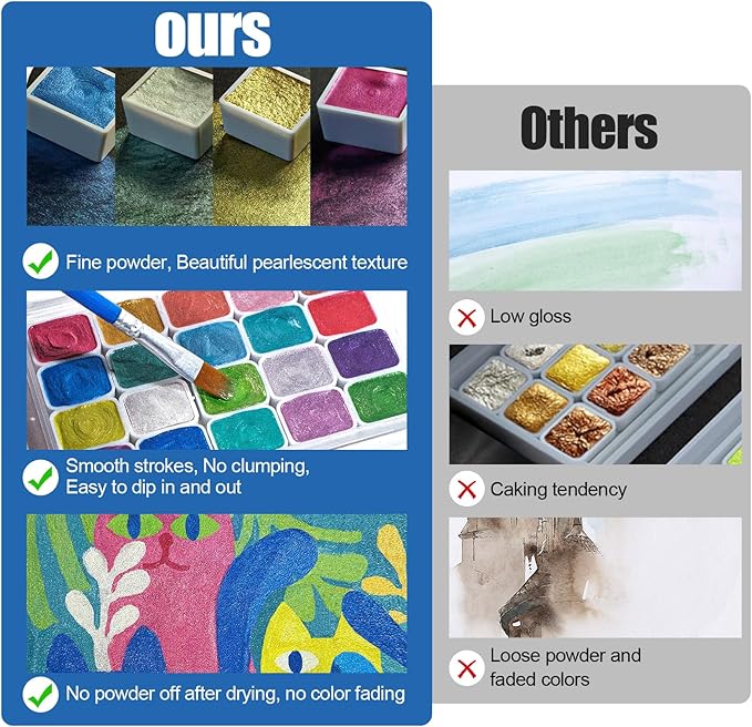 Mini Forestry Shifting Watercolor Painting Set - 40 Color Shifting Watercolor Paints, Shimmer Metallic & Glitter Watercolor Paints, Matisse & DunHuang Style