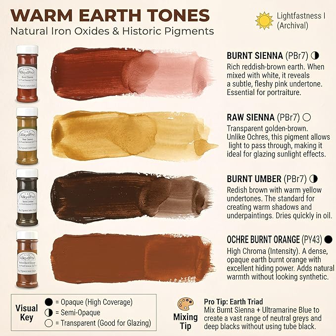 Ultramarine Blue, Titanium Buff, and Earth Pigment Set for Oil Paint, Watercolor, Acrylic, Epoxy Resin, Encaustic, and Concrete, Dry Powder Artist Grade, 4.5 Fl Oz (Pack of 8)