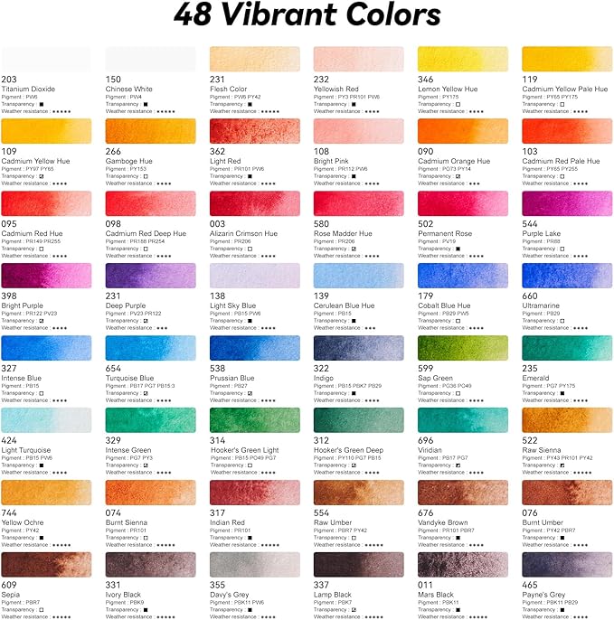 Paul Rubens Watercolor Paint Set, 48 Colors Solid Watercolor Paint, Easy To Blend And Diffuse Watercolor Palette, Compact And Portable Travel Watercolor Set Suitable For Beginners And Professionals