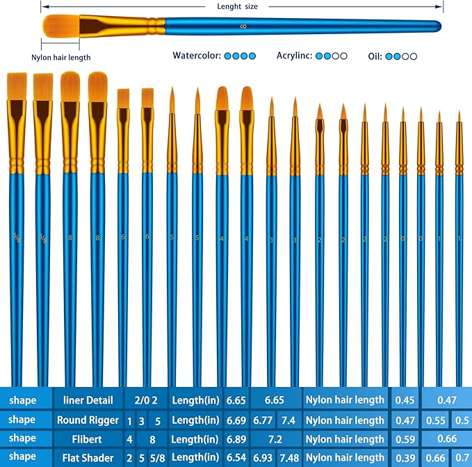 Paint Brush Set, 10 Pcs Paint Brushes for Acrylic Painting, Round Pointed Tip Detail Small Paint Brush for Oil Watercolor Canvas Face Body Boards Rock, Adult Drawing Arts Crafts Supplies, Blue