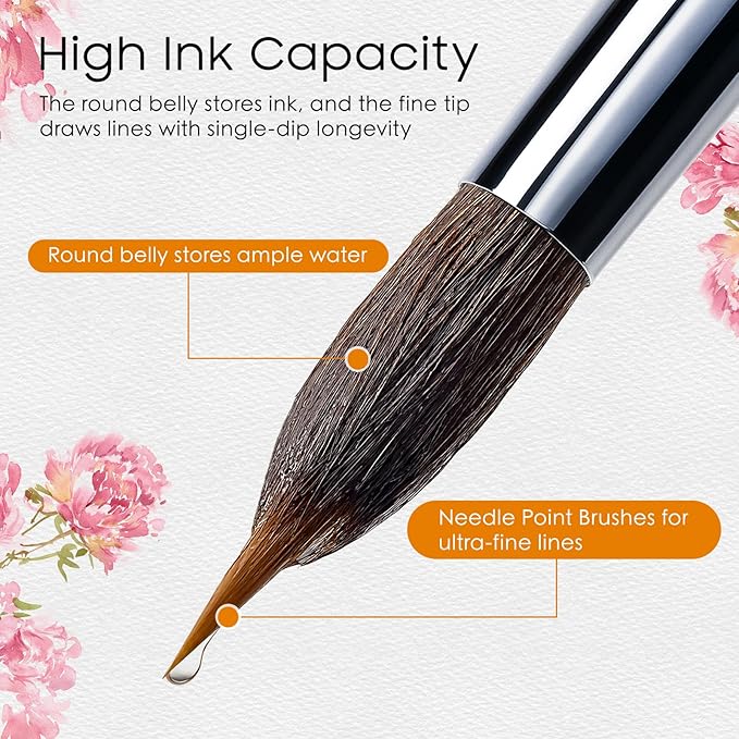 Watercolor Brushes Set, 6Pcs Extended Needle Point Brushes Synthetic Extra Pinhead Brush for Fine Detailing, with Belly Reservoir for Continuous Painting & Broad Washes Great for Artists