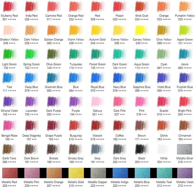 HIFORNY 80PCS Colored Pencils Set for Adults – 72 Soft Core Colored Pencils with Sketchbook, Coloring Book,Blender,Burnisher,Eraser,Sharpener & Color Chart – in Gift Box & Zipper Case