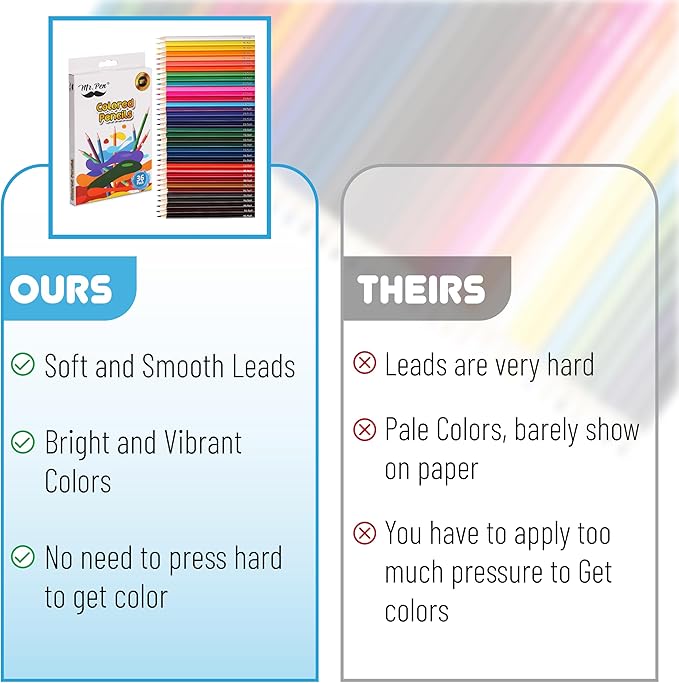 Mr. Pen- Colored Pencils, 36 Pack, Colorful, Soft Core, Color Pencils for Adult Coloring Book and Drawing, Christmas Gift