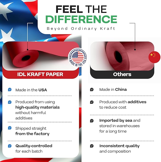Red Kraft Paper Roll 36" x 2160" (180 feet) - USA-Made Craft Paper Roll 50lb Thickness for Art - Red Wrapping Paper for Gift Wrapping & Moving - High-Density Roll for School by IDL Packaging