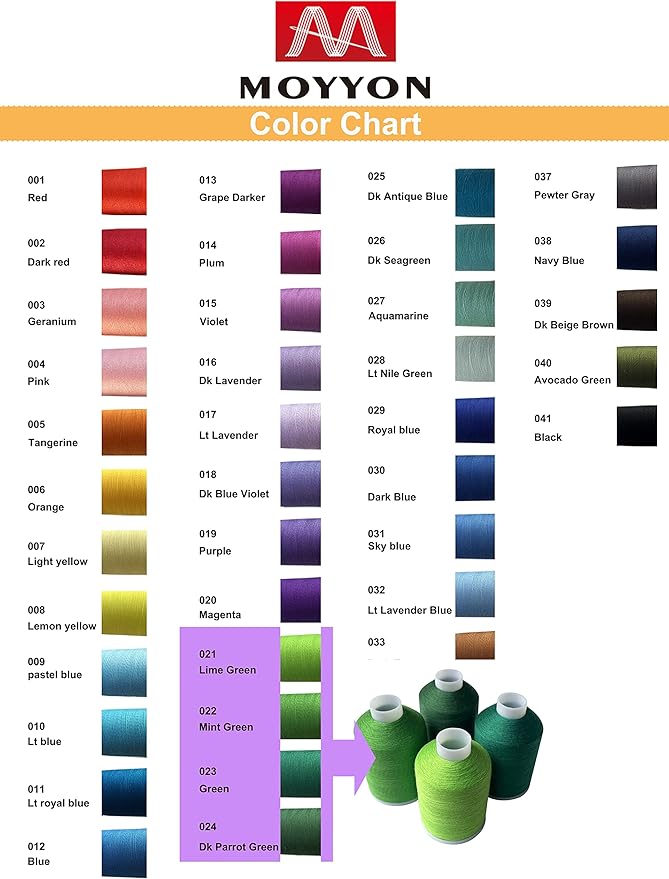 Sewing Thread 4 Colors Set 40s/2 for Sewing Machine，Quilting，Hand Sewing Total 4000yards （Green Series）
