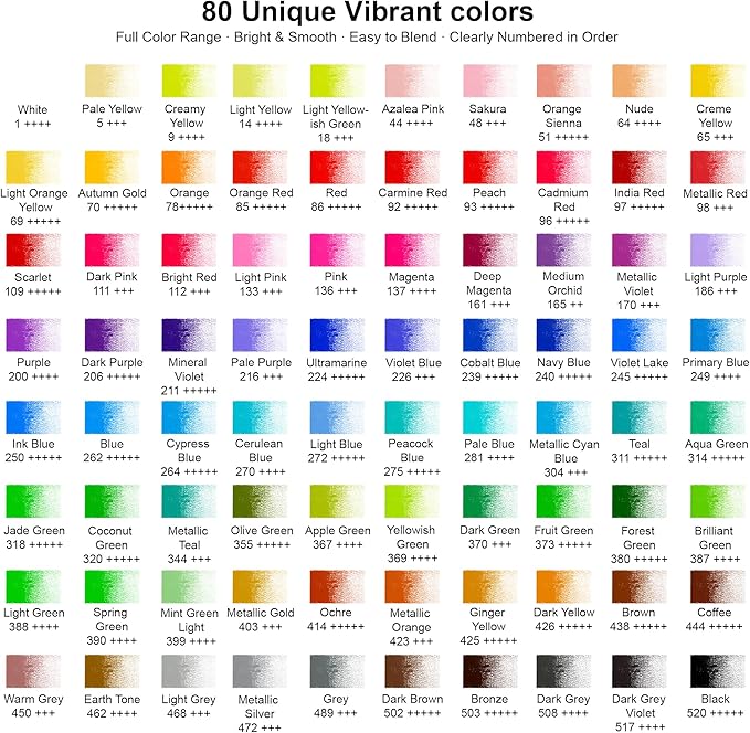 80 Colored Pencils – Professional Color Pencils for Adult Coloring Books,Coloring Pencils with Oil-Based Cores,Soft Core, Art Supplies Gift for Beginners & Adults