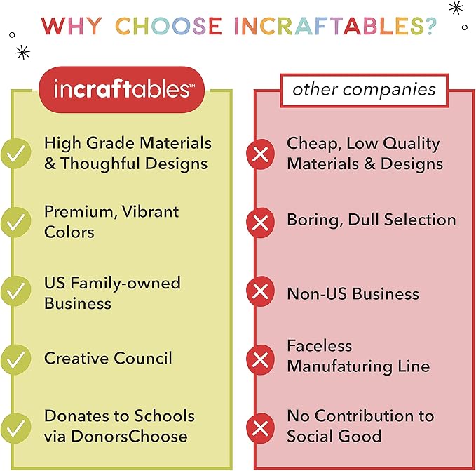 Incraftables Dual Tip Markers (24 Colors) – Adult Coloring, Brush Tip & Fine Tip Markers for Adult Coloring Books, No Bleed Dual Brush for Kids & Adults