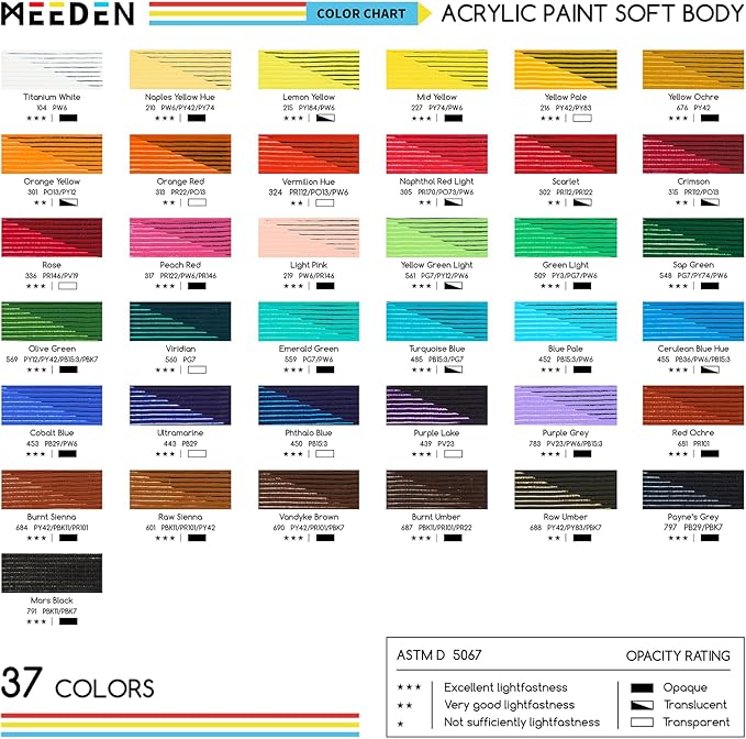 MEEDEN Turquoise Blue Acrylic Paint: Matte Finish 250ml/8.45oz Soft Body Bulk Acrylic Colors in Matte Finish - Fluid Flow Art Paints for Artists Canvas Painting