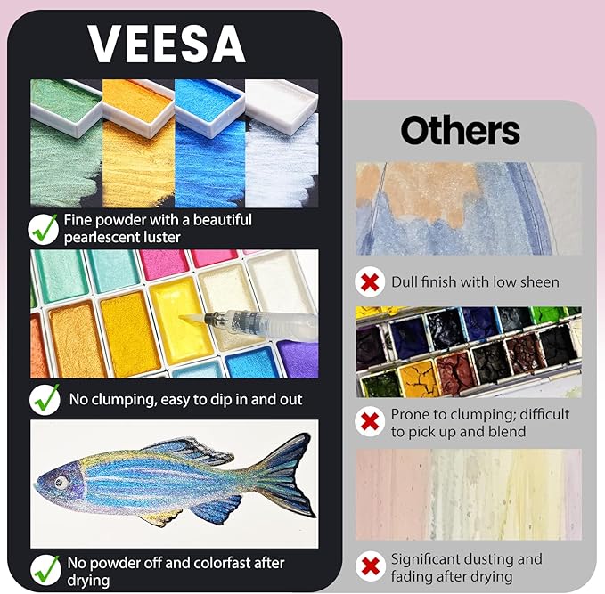 Metallic Watercolor Paint, 18 Pigment Rich Colors + 2 Waterbrushes, XL Pans, Starry Series Water Color for Professionals Artists & Crafters