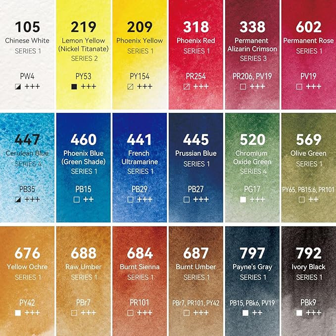 PHOENIX Professional Watercolor Paint Set - 18 Colors Half Pan Water Color Paint Palette with Tin Box, Portable Travel Watercolors for Adults, Artists