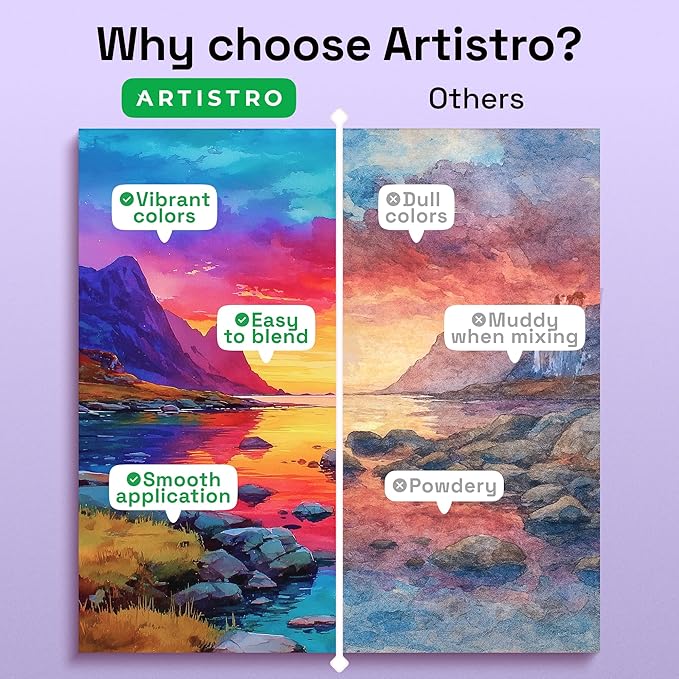 ARTISTRO 100 Ultimate Watercolors Paint Set – Vivid Colors in a Portable Box – Travel Watercolor Set with Complete Palette